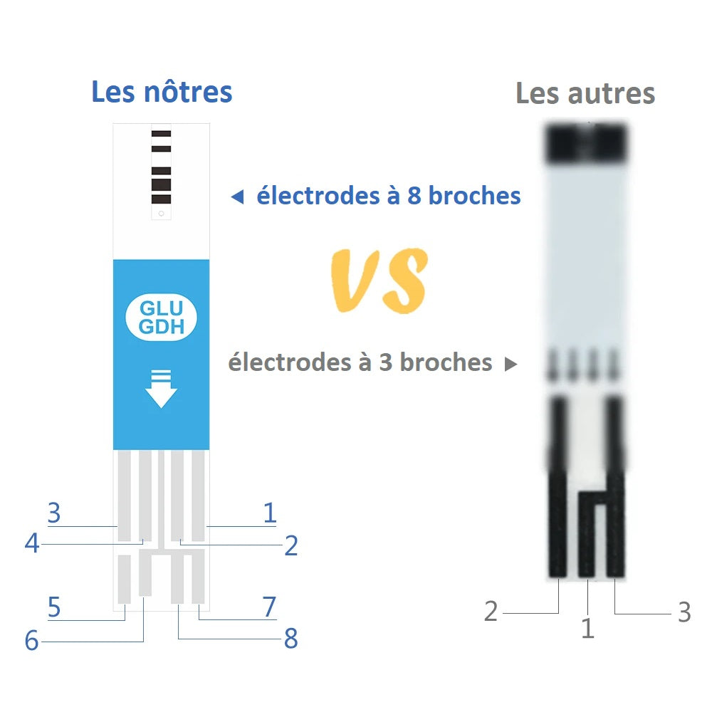 Testeur d'acide urique portable certifié CE